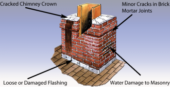 Chimney Repair